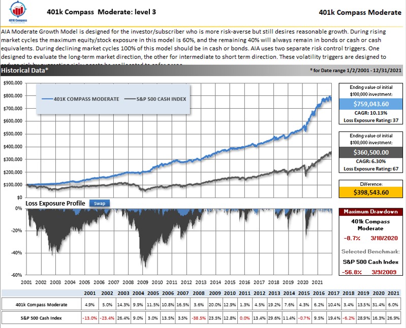 401k-compass-historical-growth-graph