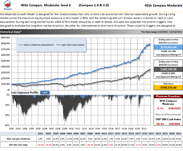 401k-compass-risk-management-1.0-and-2.0-graph