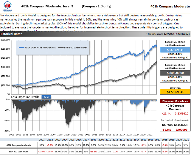 401k-compass-risk-management-1.0-graph